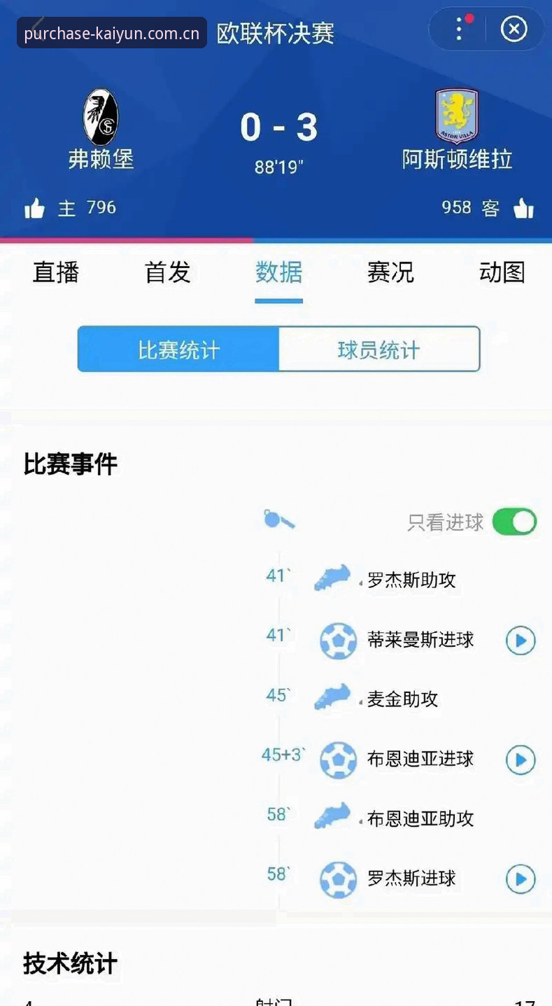 欧联杯决赛深度解析：维拉3-0大胜弗赖堡，埃梅里第五冠封神